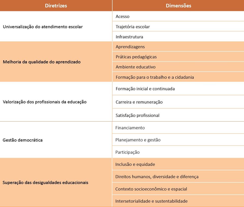 sinaeb_artigo_censurado_tabela