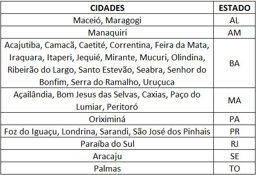 adesao_cmes_autoavaliacao_participativa_tabela