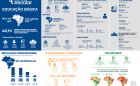 Infográfico com destaques do Censo Escolar 2019